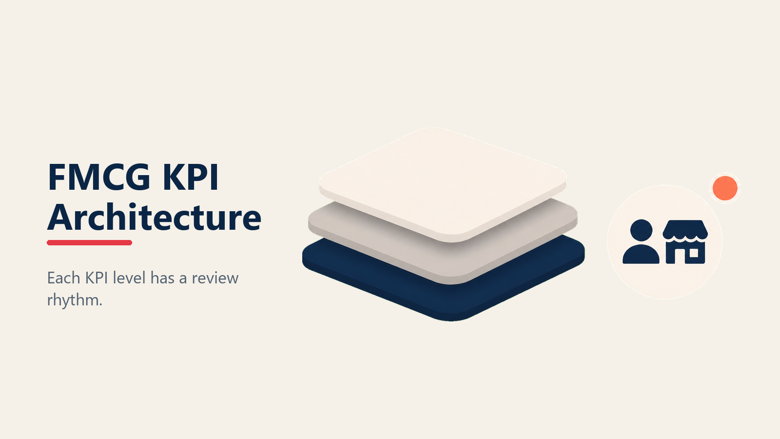 FMCG sales KPI architecture with three measurement levels