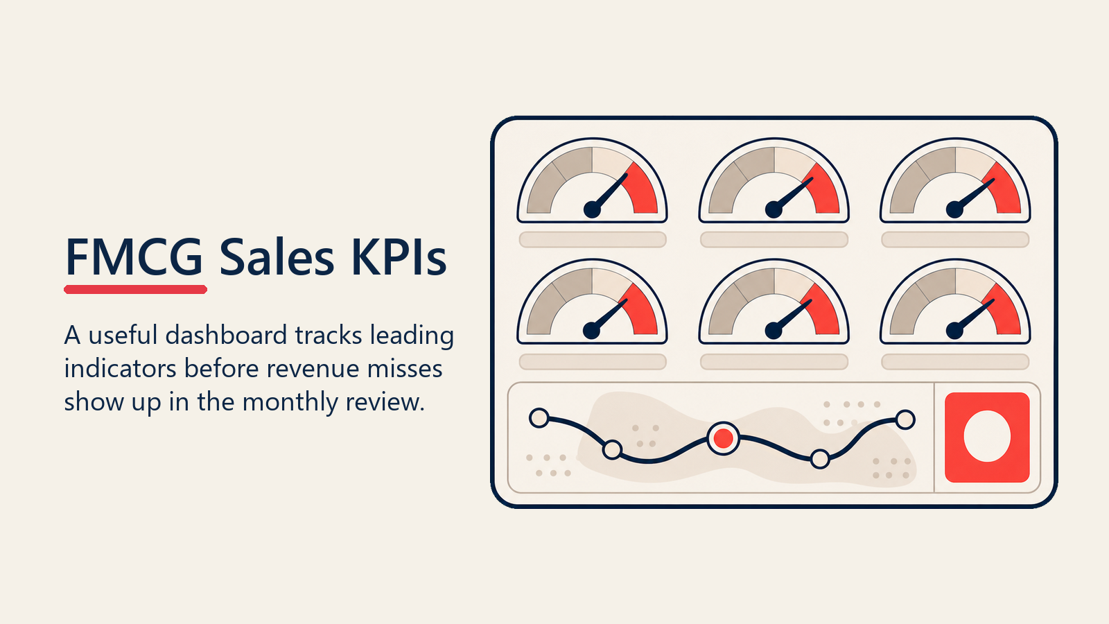 FMCG Sales KPIs shown as leading-indicator dashboard with metric tiles
