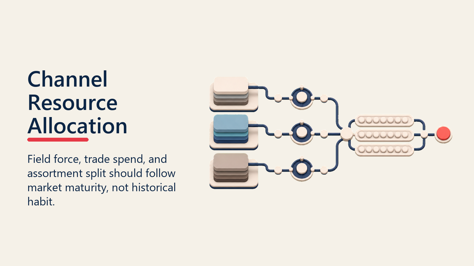 Channel Resource Allocation shown as three-channel allocation reservoir