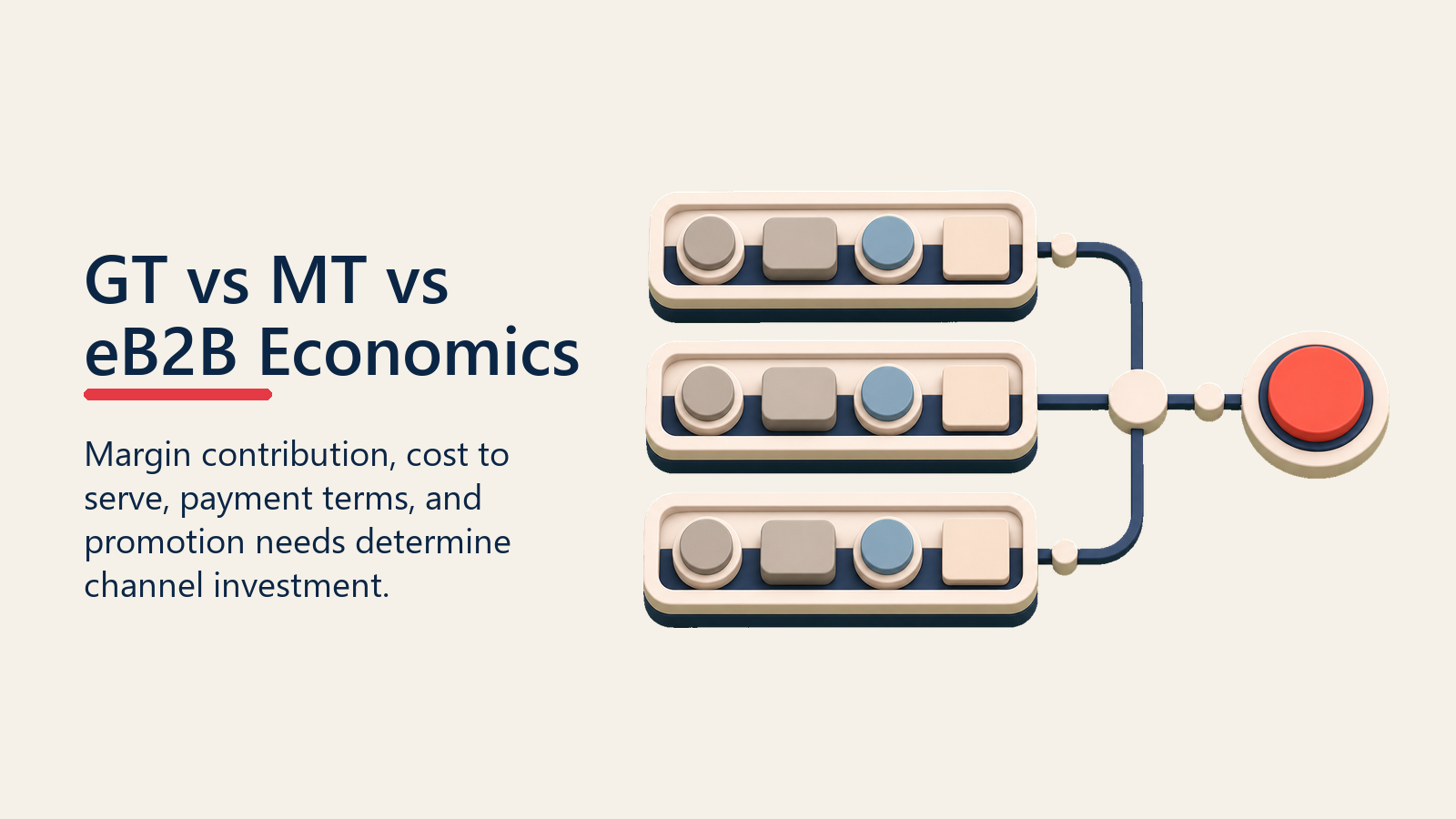 GT vs MT vs eB2B Economics shown as three-channel economics trays