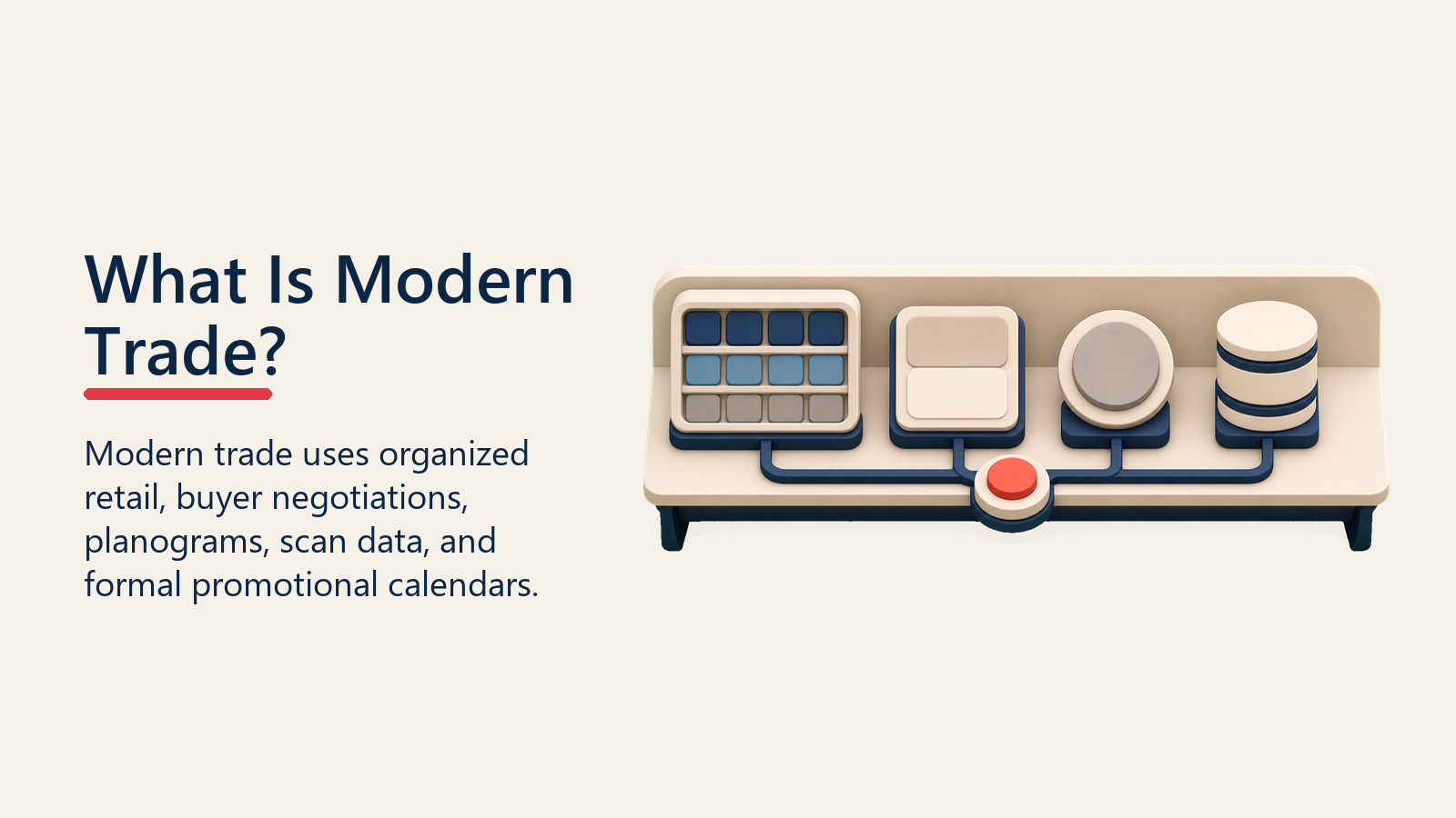 What Is Modern Trade? shown as modern trade control shelf