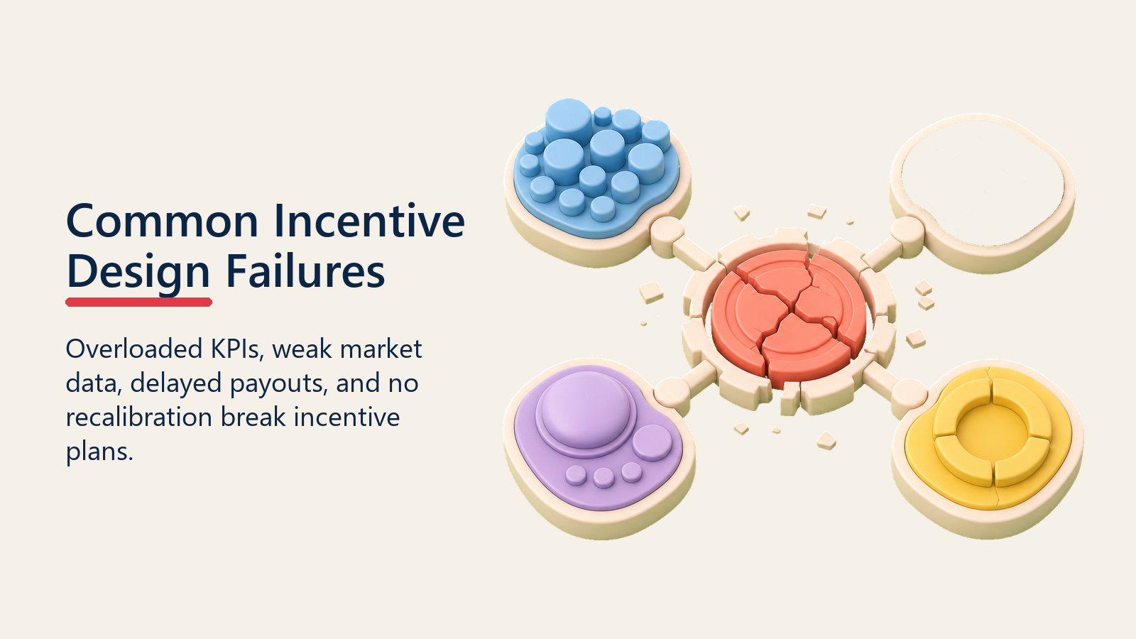 Common Incentive Design Failures shown as fractured incentive mechanism