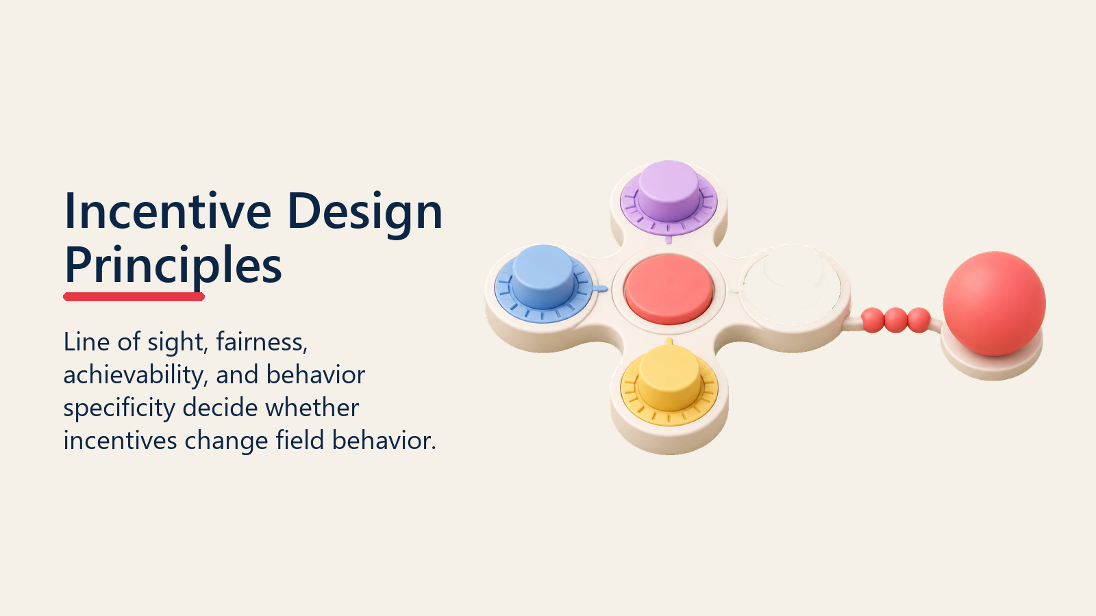 Incentive Design Principles shown as four-principle incentive calibrator