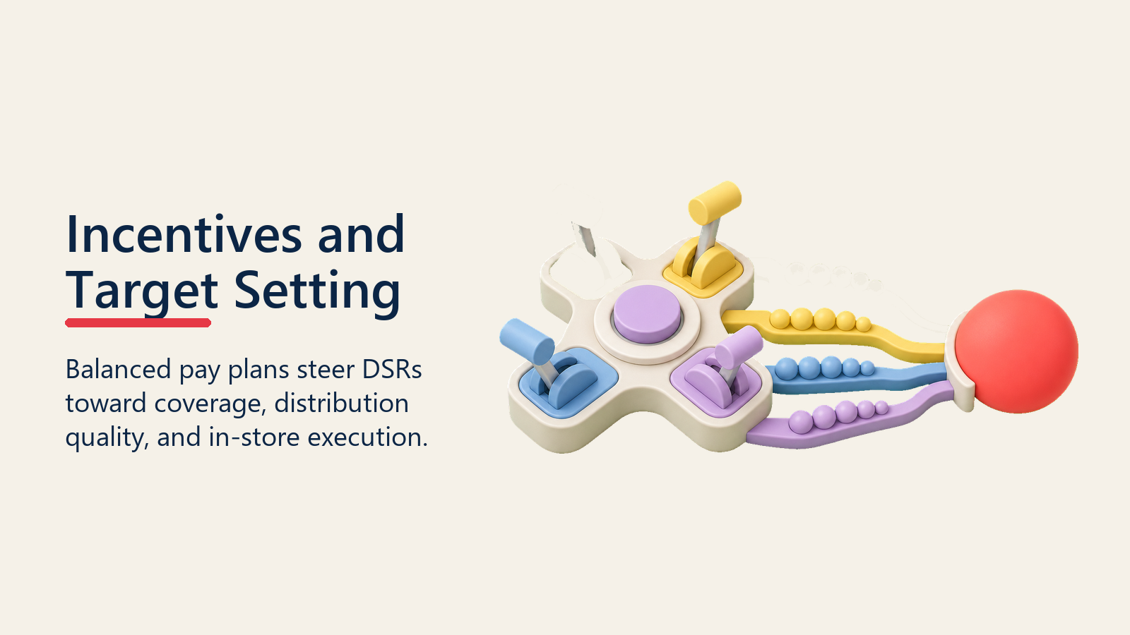 Incentives and Target Setting shown as balanced incentive engine