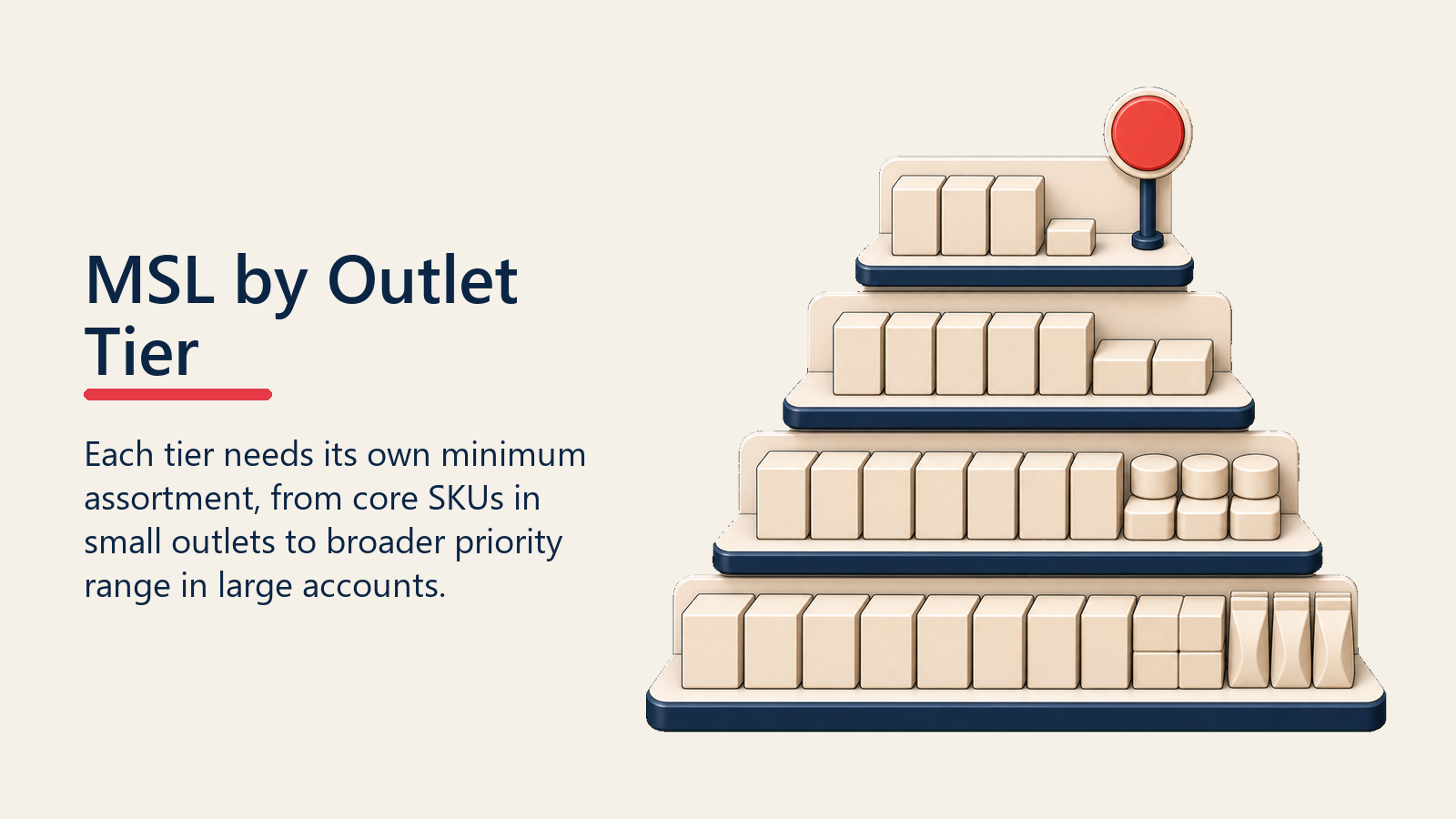 MSL by Outlet Tier shown as tiered MSL shelves