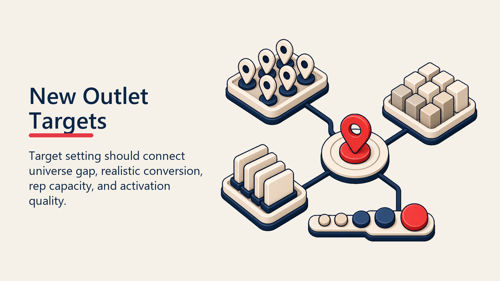 New Outlet Targets shown as new outlet target console