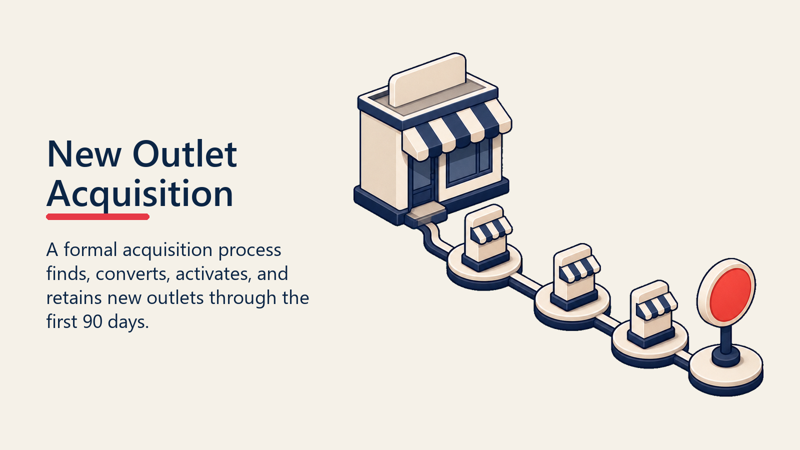 New Outlet Acquisition shown as new outlet activation rail