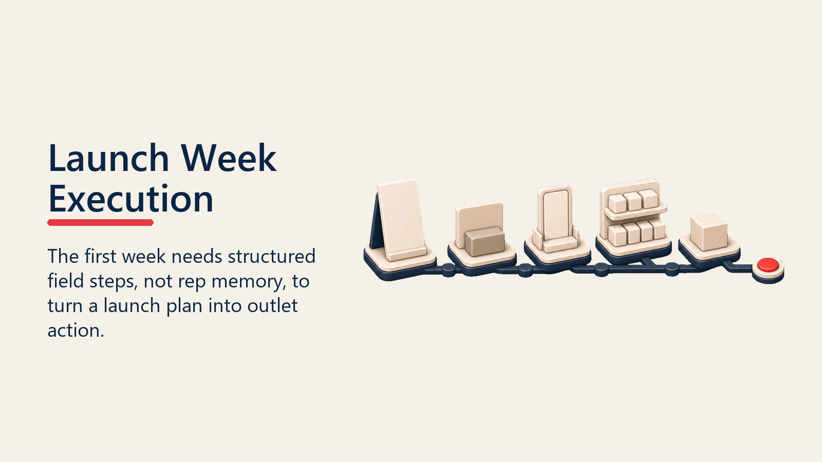 Launch Week Execution shown as launch week execution stations