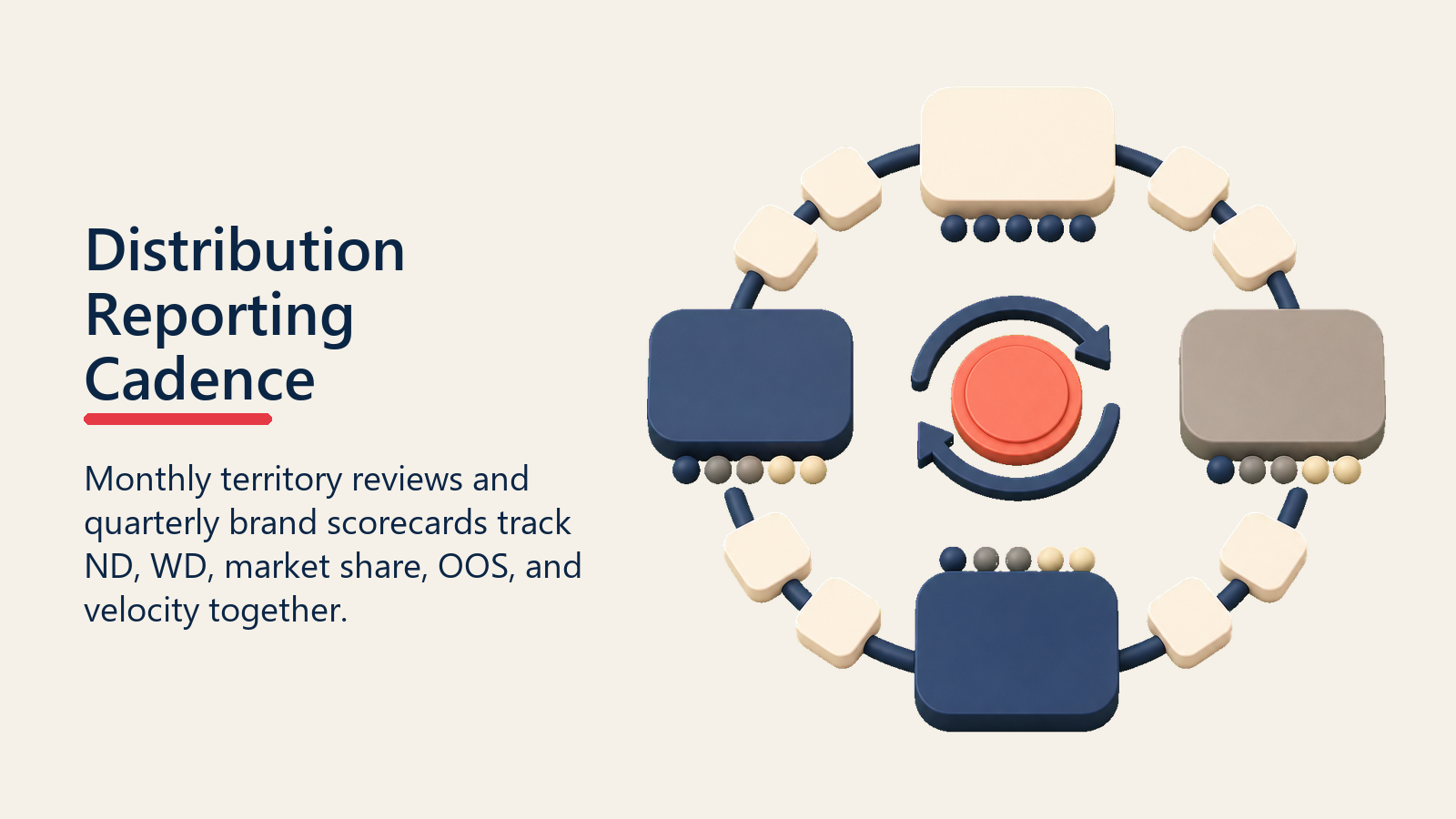Distribution Reporting Cadence shown as distribution cadence loop