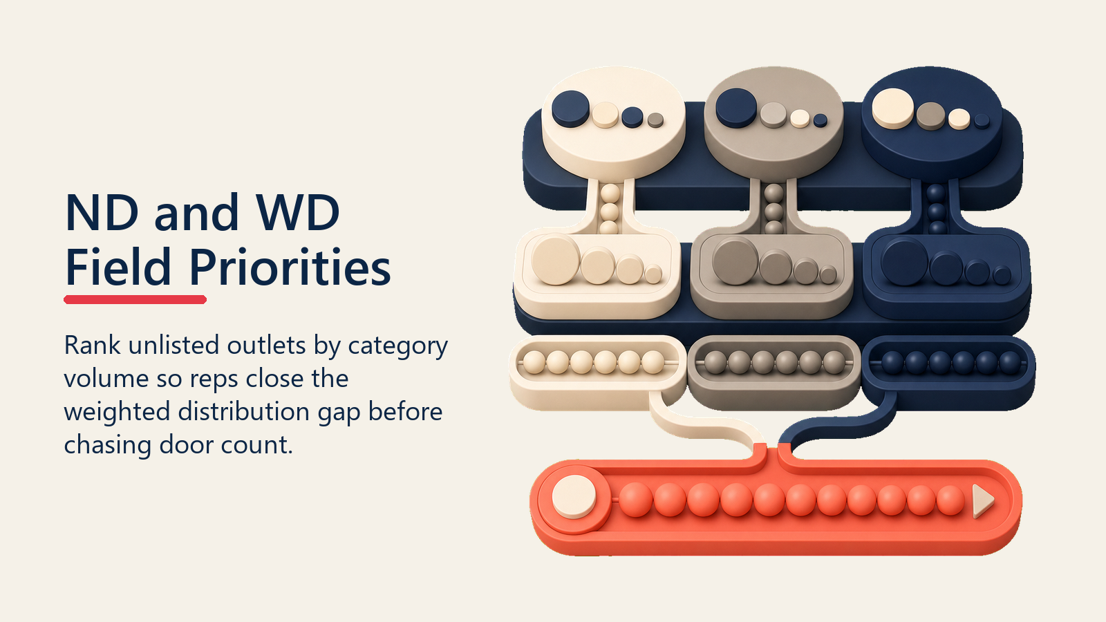 ND and WD Field Priorities shown as WD priority workbench