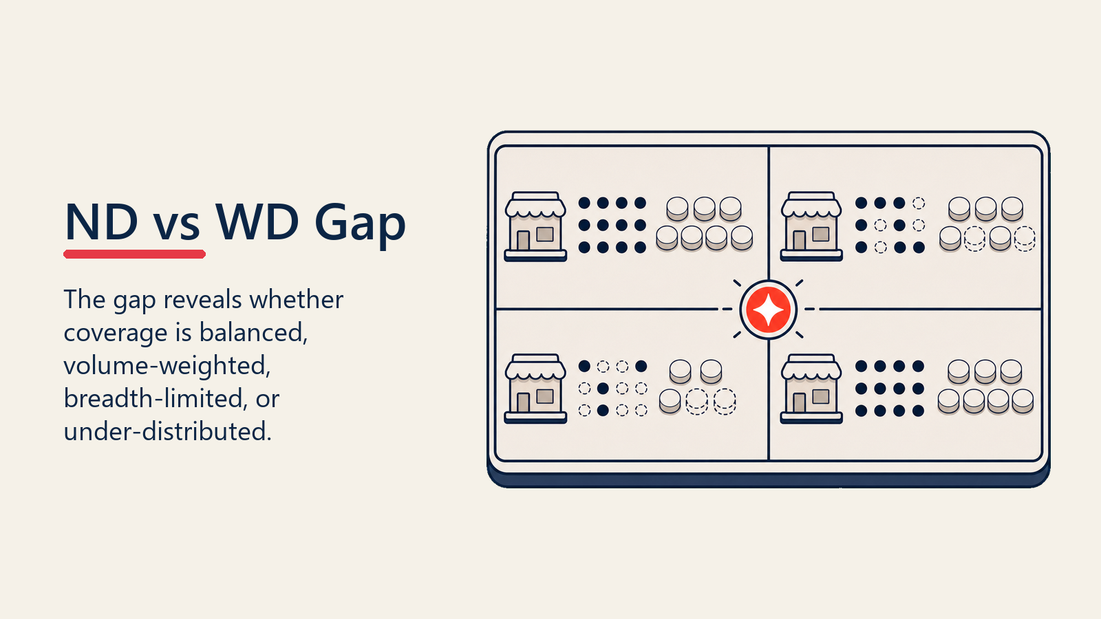 ND vs WD Gap shown as ND WD diagnostic board