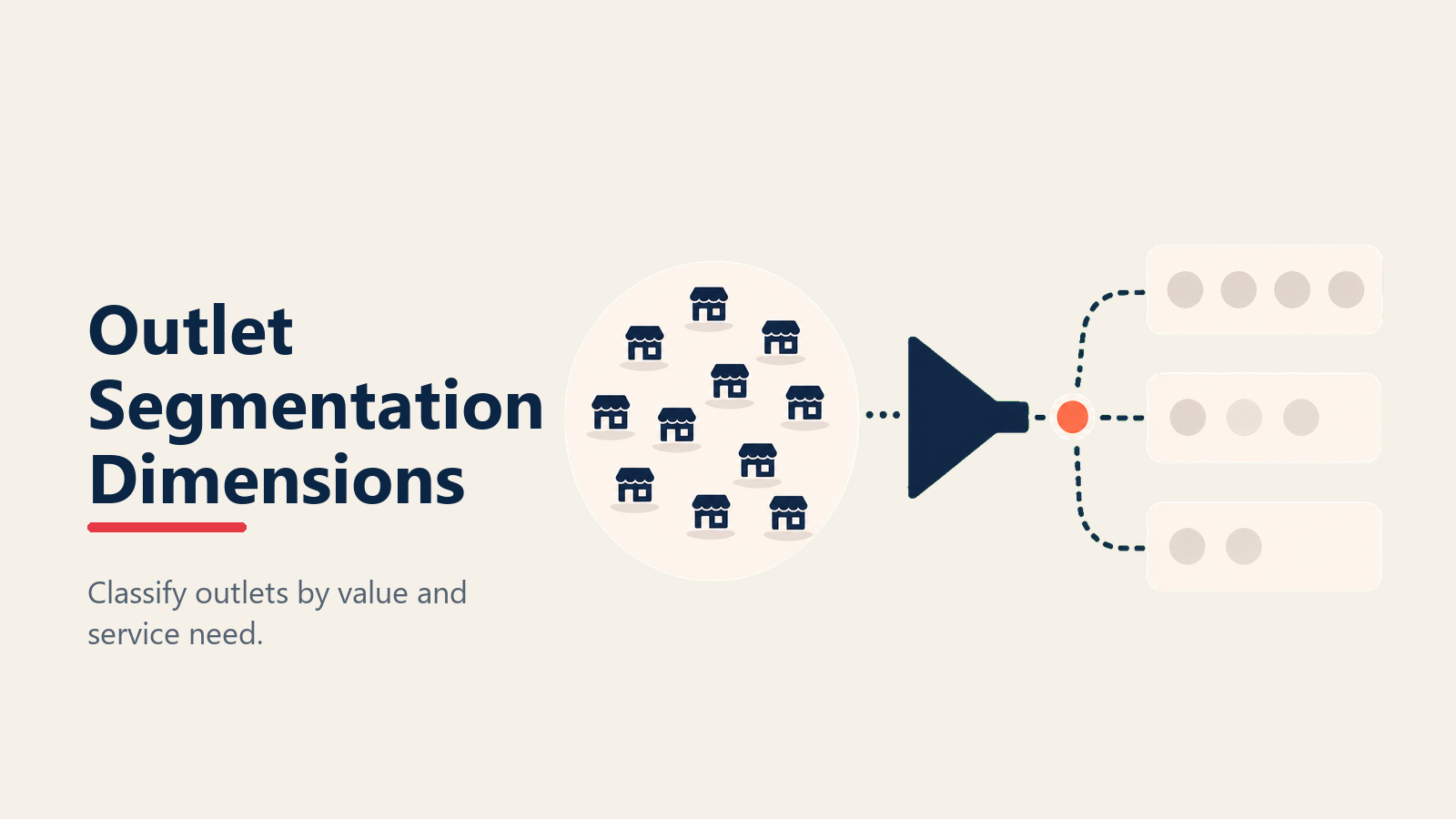 Outlet segmentation dimensions for FMCG field sales