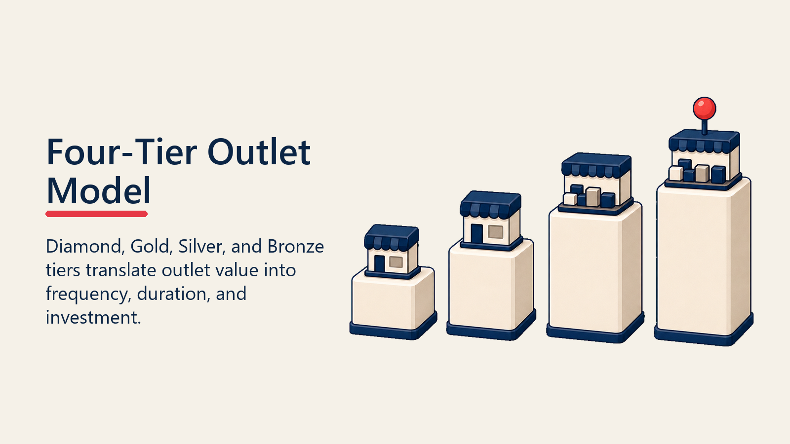 Four-Tier Outlet Model shown as four tier shelves