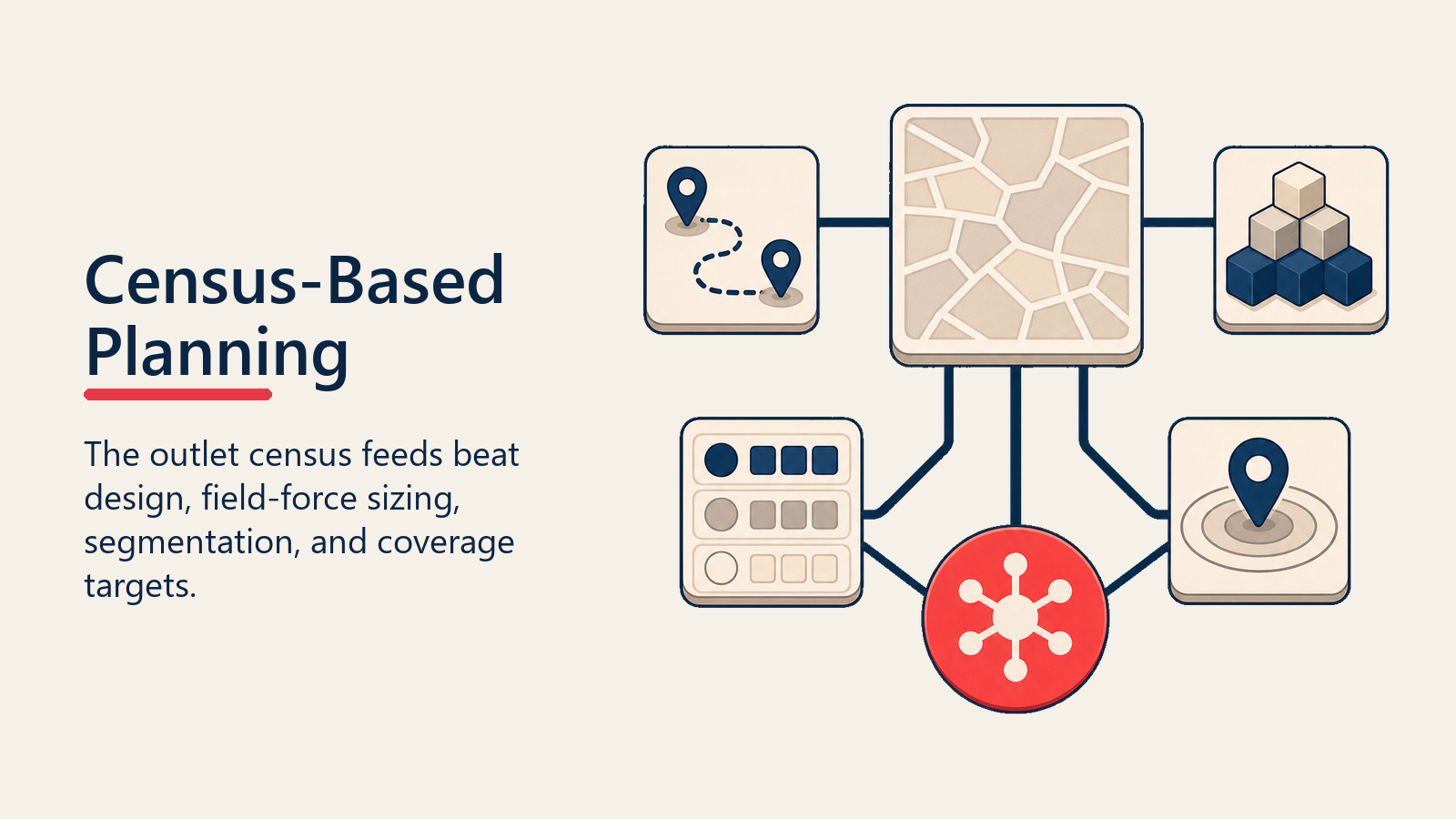 Census-Based Planning shown as census hub feeding planning tools
