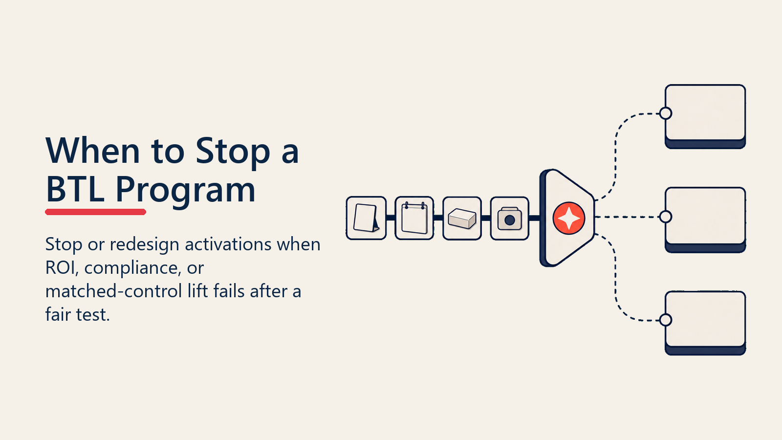 When to Stop a BTL Program shown as BTL decision gate