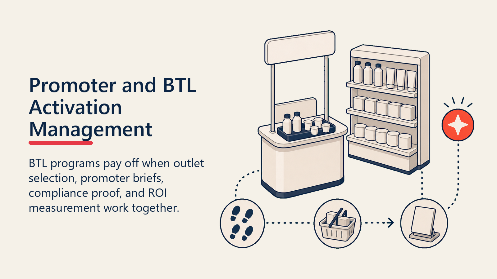 Promoter and BTL Activation Management shown as BTL activation stand
