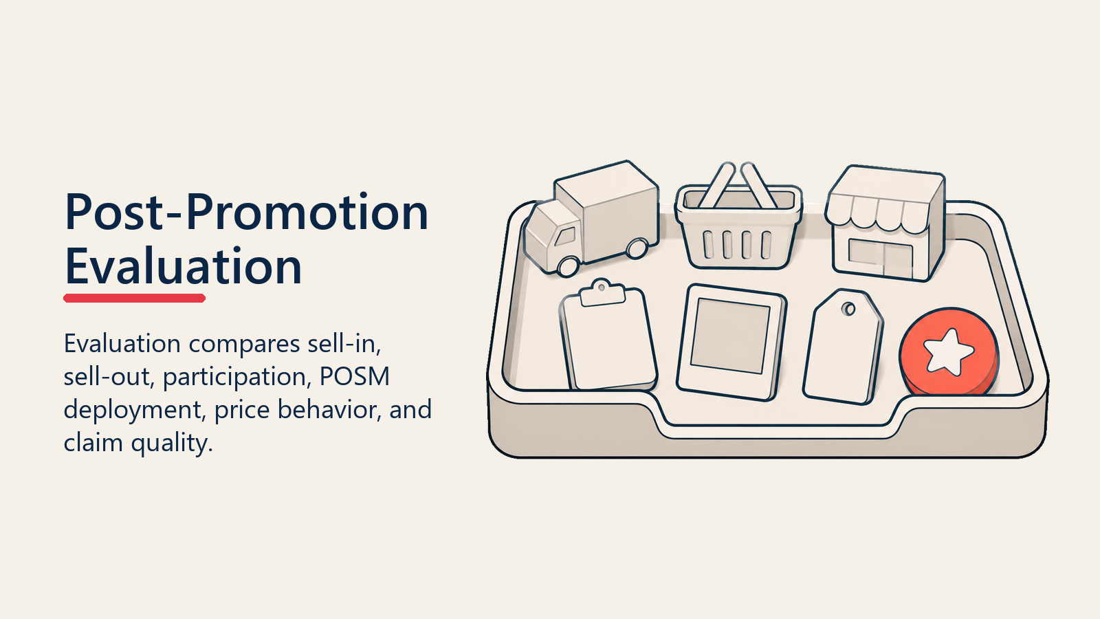 Post-Promotion Evaluation shown as post-promotion review tray