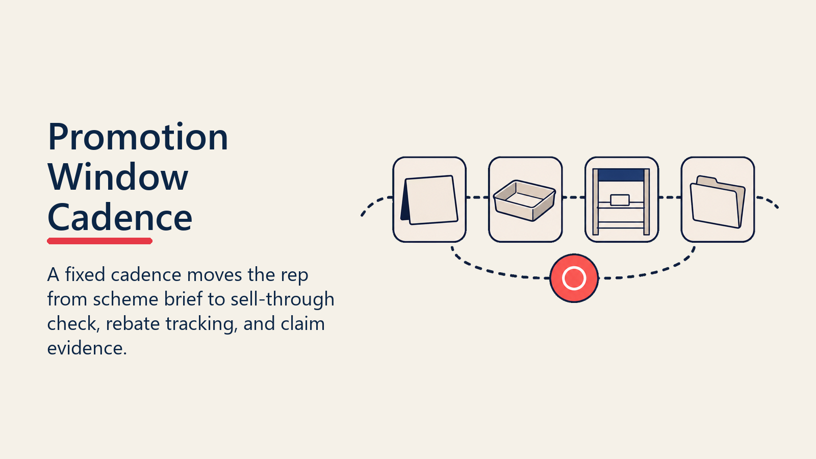 Promotion Window Cadence shown as promotion cadence windows