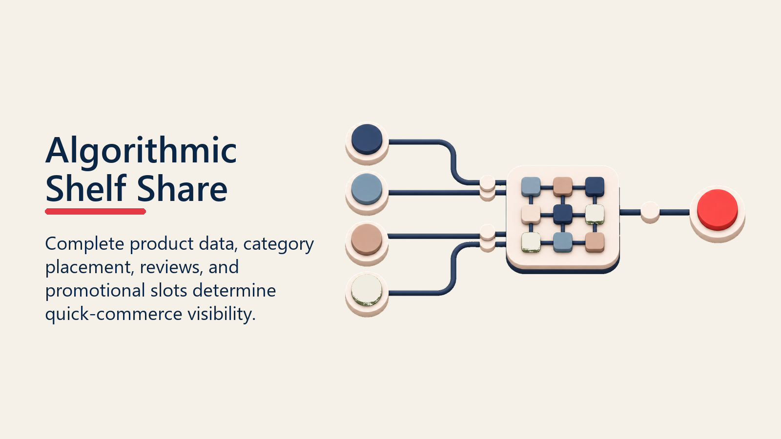 Algorithmic Shelf Share shown as algorithmic shelf signal station