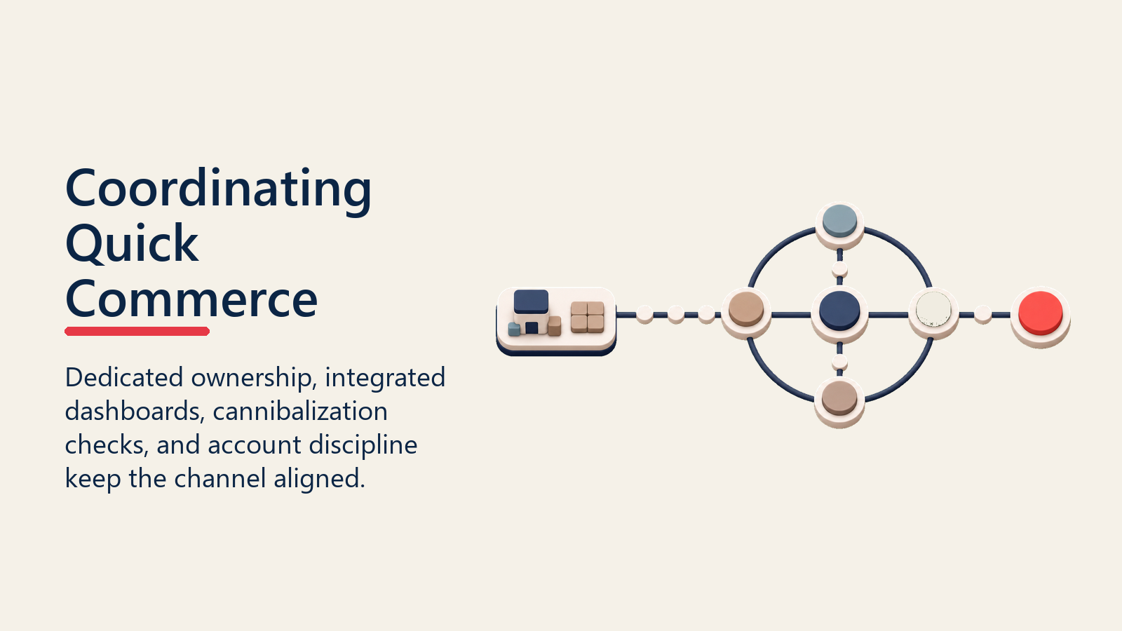 Coordinating Quick Commerce shown as quick commerce RTM bridge