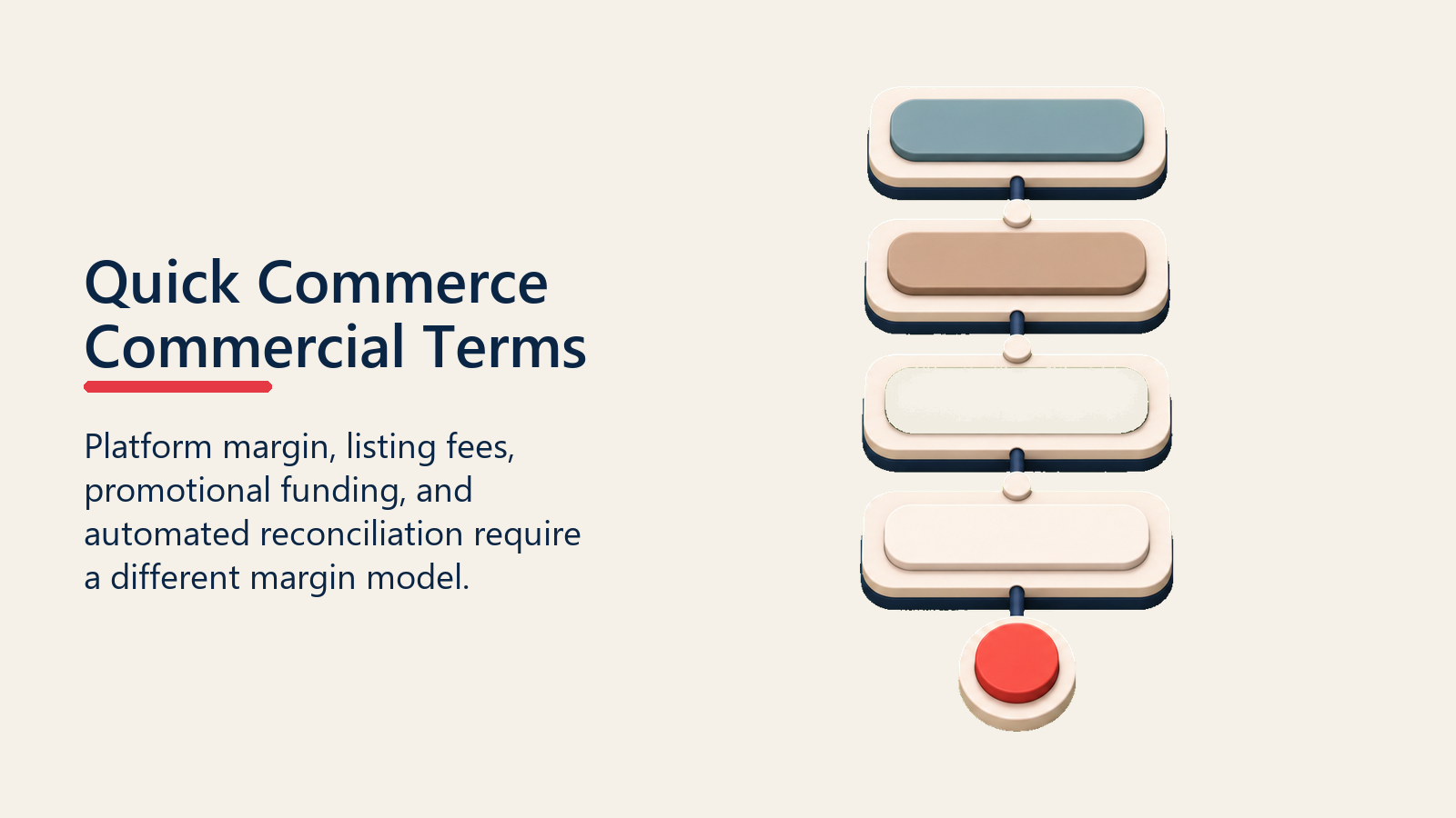 Quick Commerce Commercial Terms shown as quick commerce terms stack