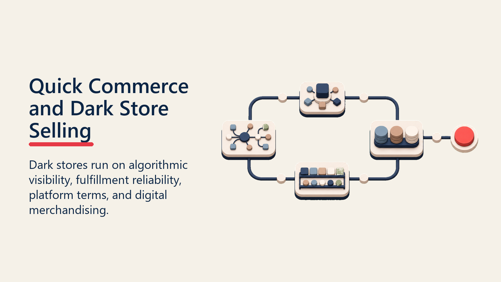 Quick Commerce and Dark Store Selling shown as dark store channel control loop
