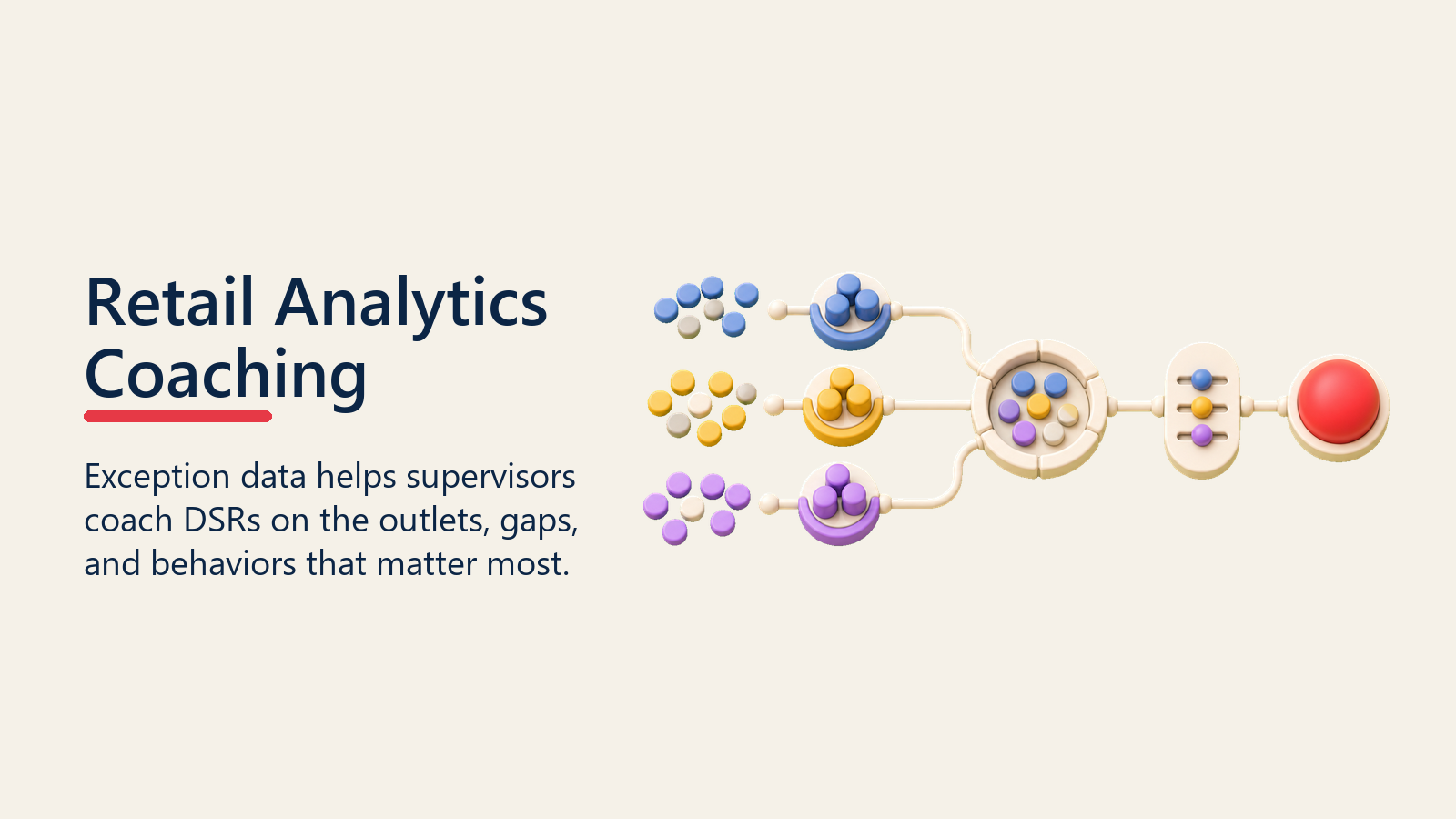 Retail Analytics Coaching shown as coaching exception workbench