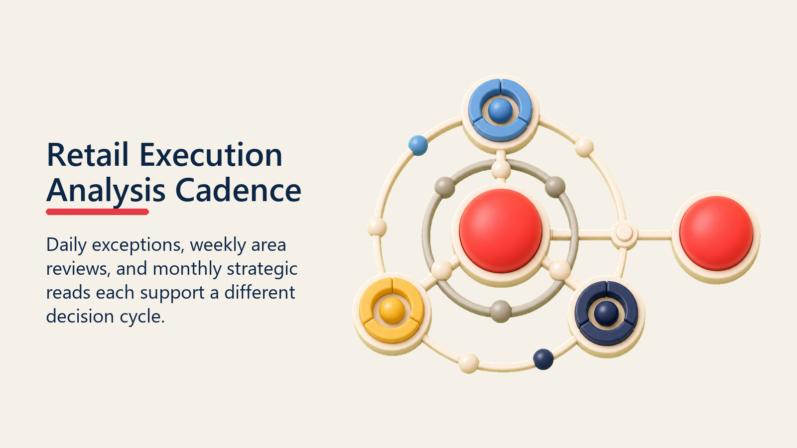 Retail Execution Analysis Cadence shown as three-speed analysis cadence wheel