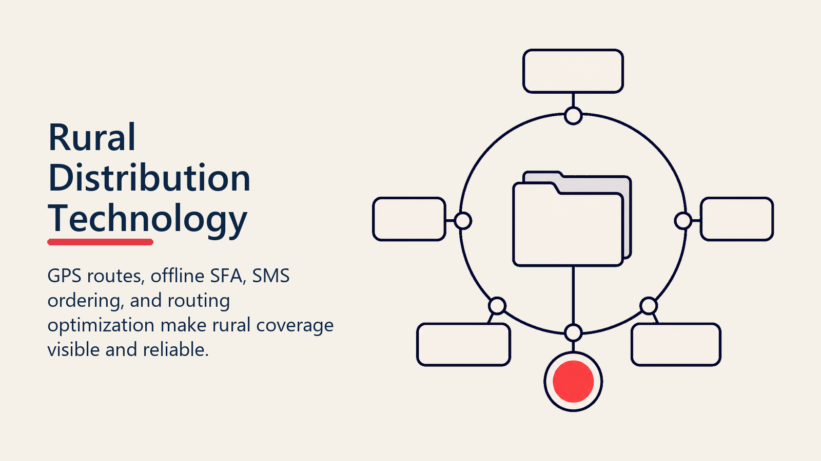 Rural Distribution Technology shown as offline rural coverage toolkit