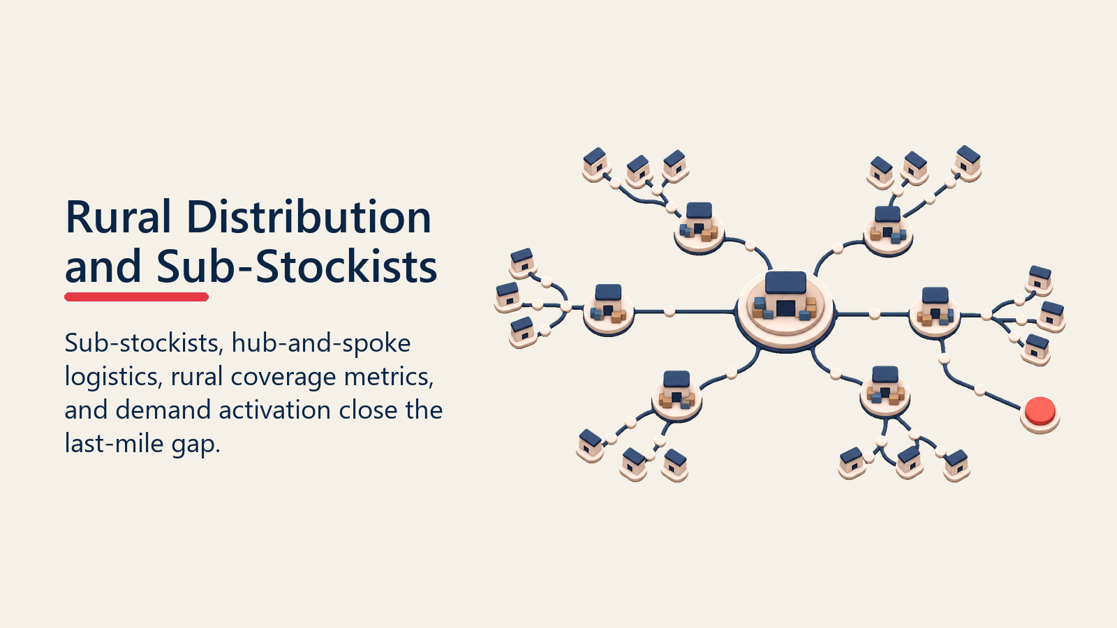 Rural Distribution and Sub-Stockists shown as rural last-mile sub-stockist network
