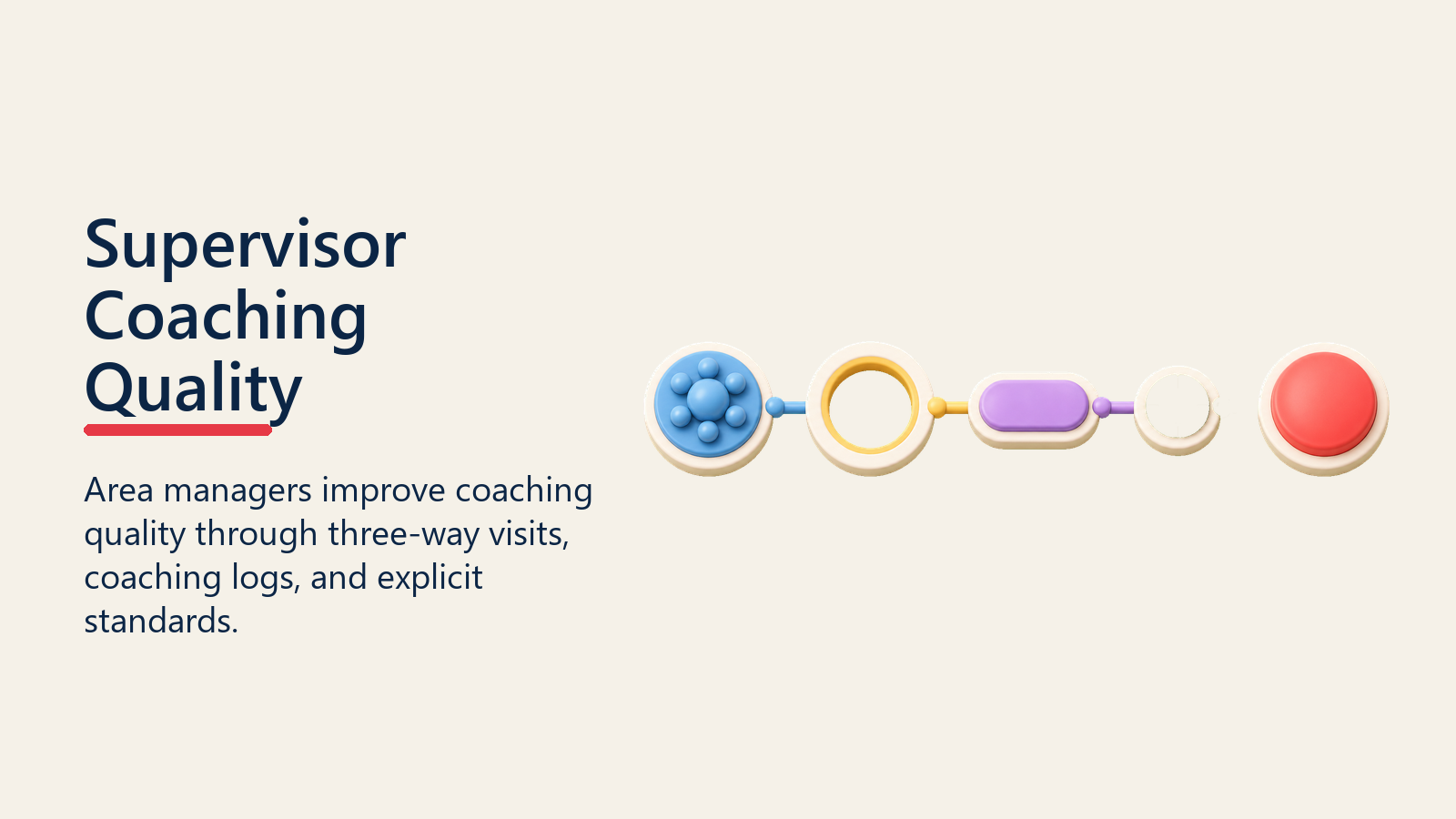 Supervisor Coaching Quality shown as supervisor coaching quality chain