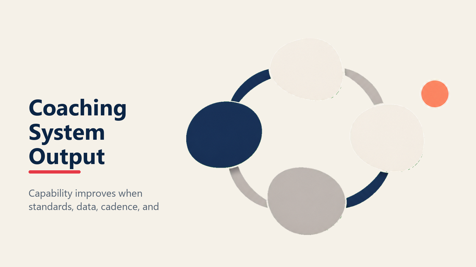 Coaching as a system output for FMCG field teams