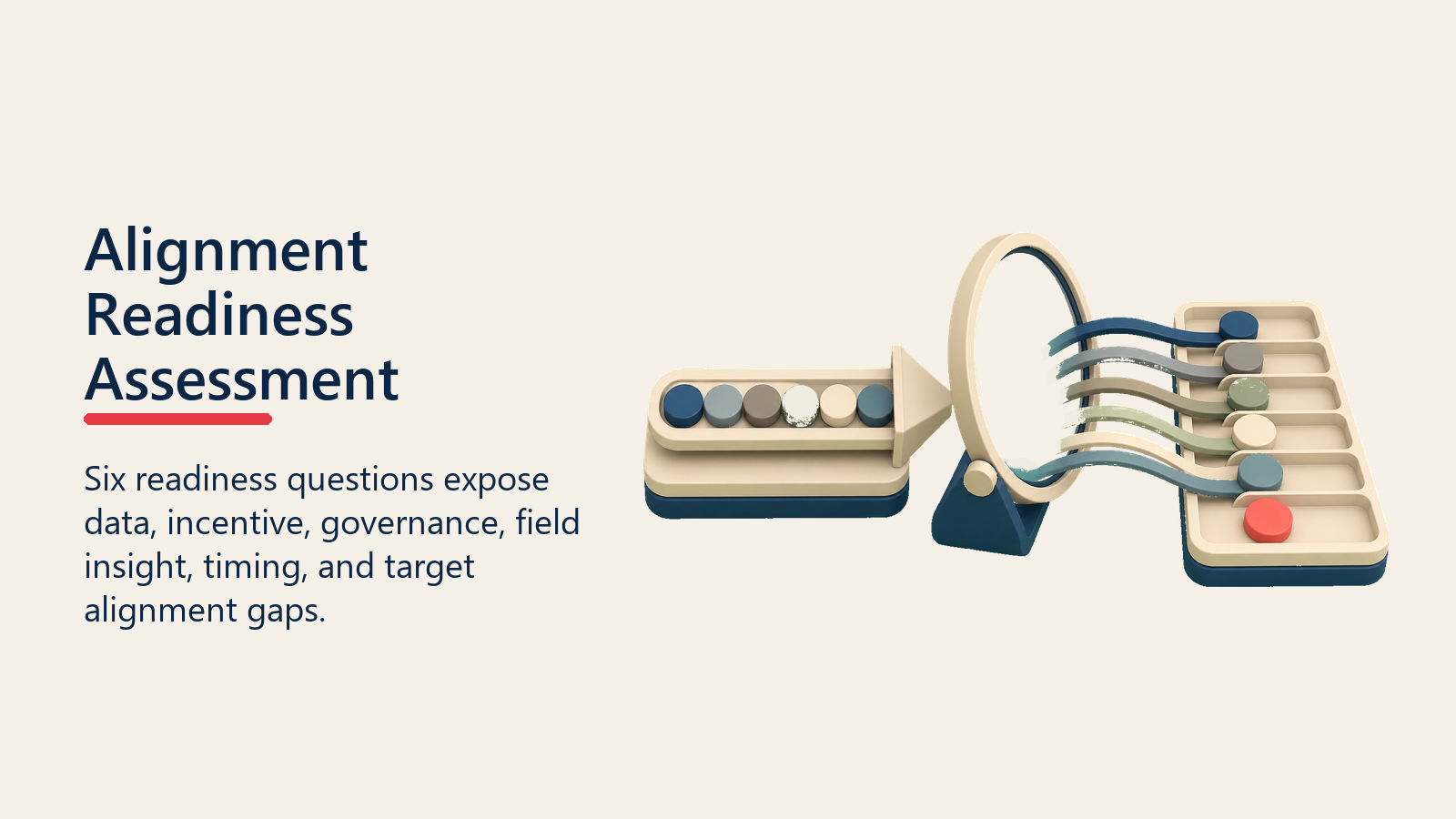Alignment Readiness Assessment shown as alignment readiness lens