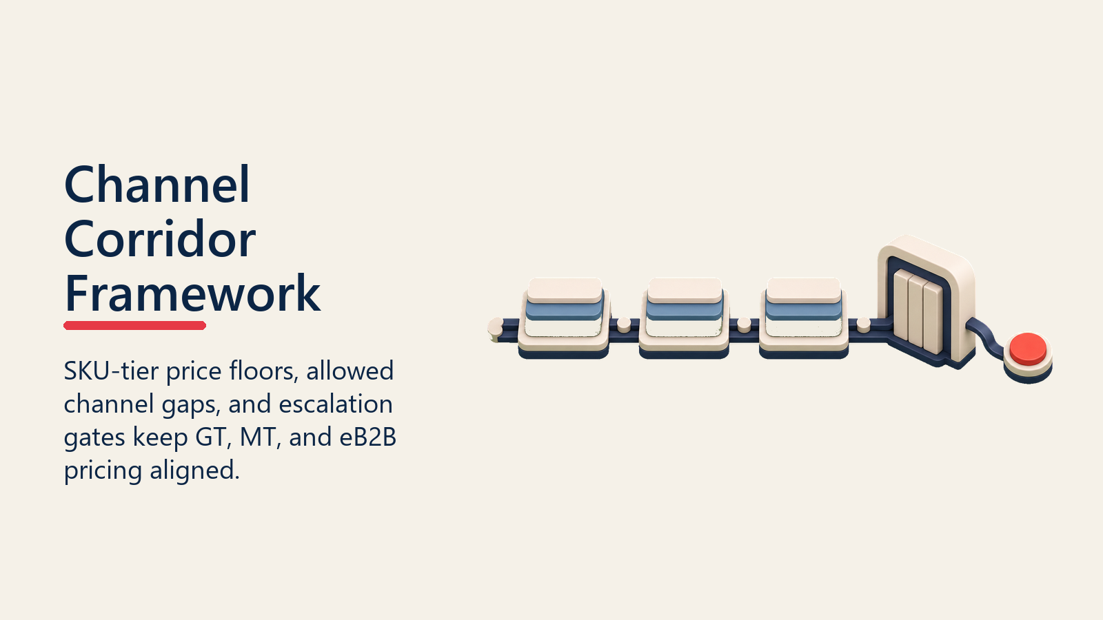 Channel Corridor Framework shown as channel price corridor rail