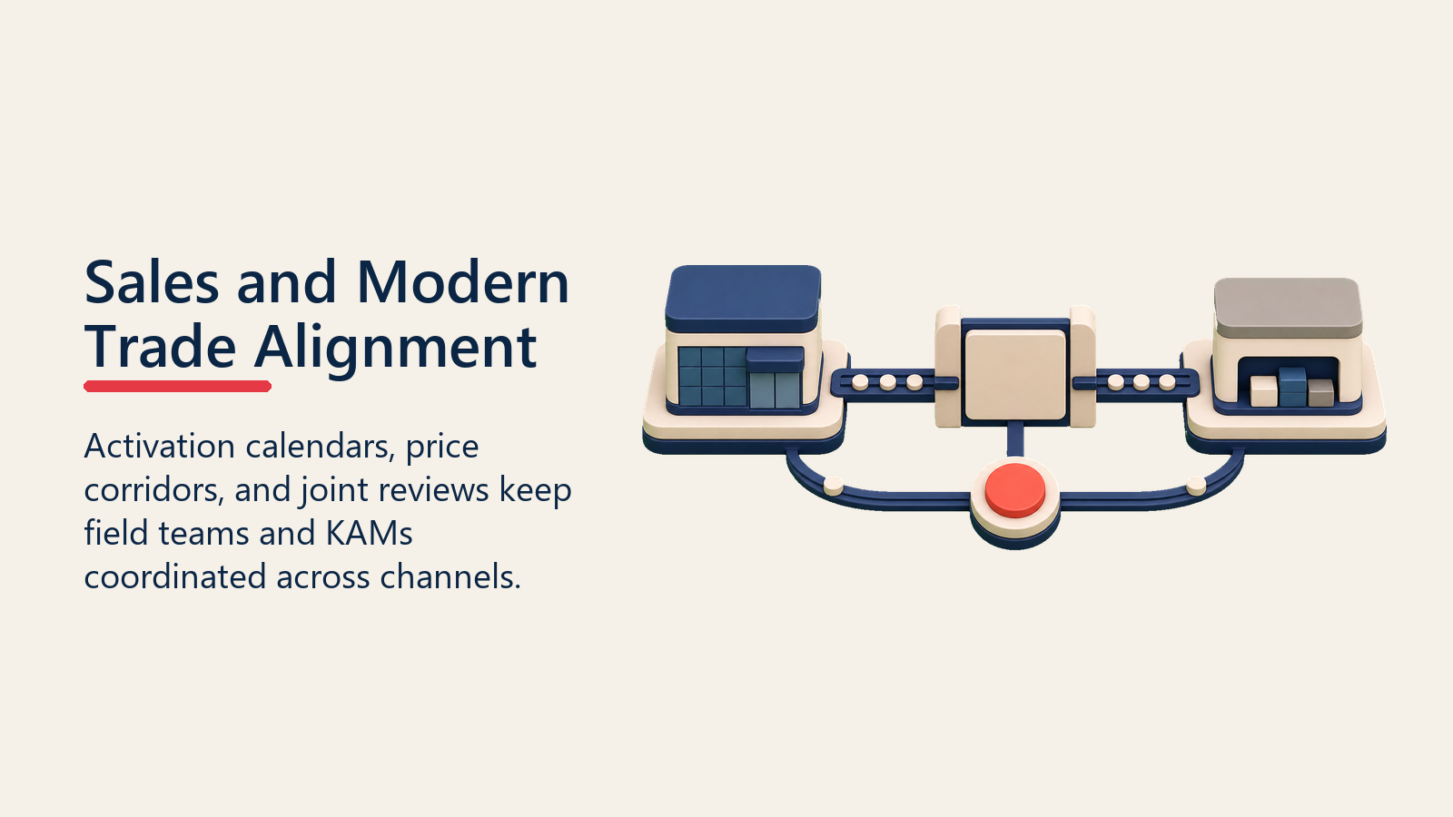 Sales and Modern Trade Alignment shown as cross-channel coordination bridge