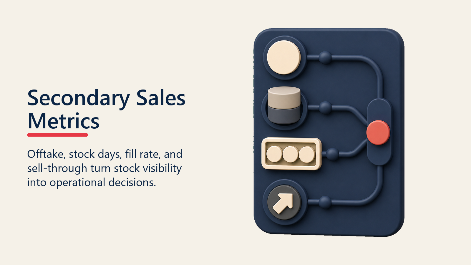 Secondary Sales Metrics shown as secondary-sales metric signal board