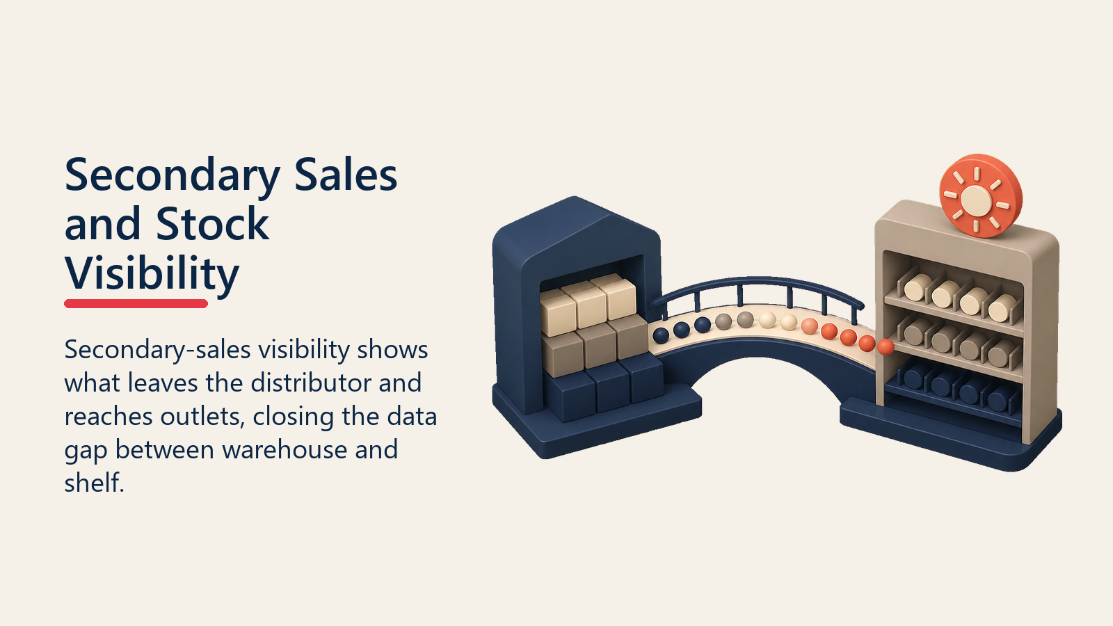 Secondary Sales and Stock Visibility shown as warehouse-to-shelf visibility bridge
