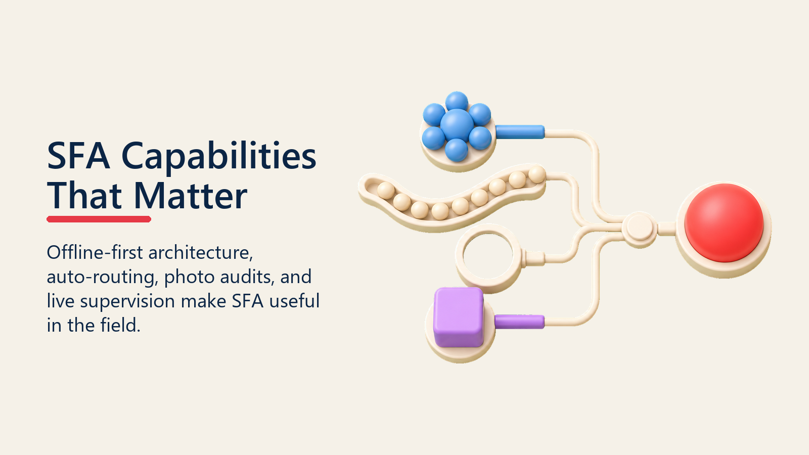 SFA Capabilities That Matter shown as field-ready SFA toolkit