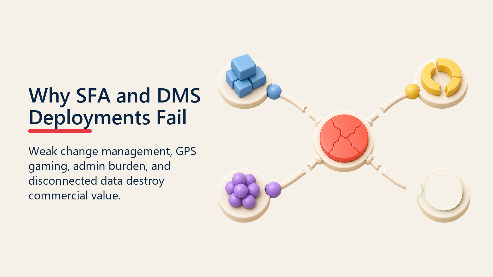 Why SFA and DMS Deployments Fail shown as SFA DMS failure diagnostic board