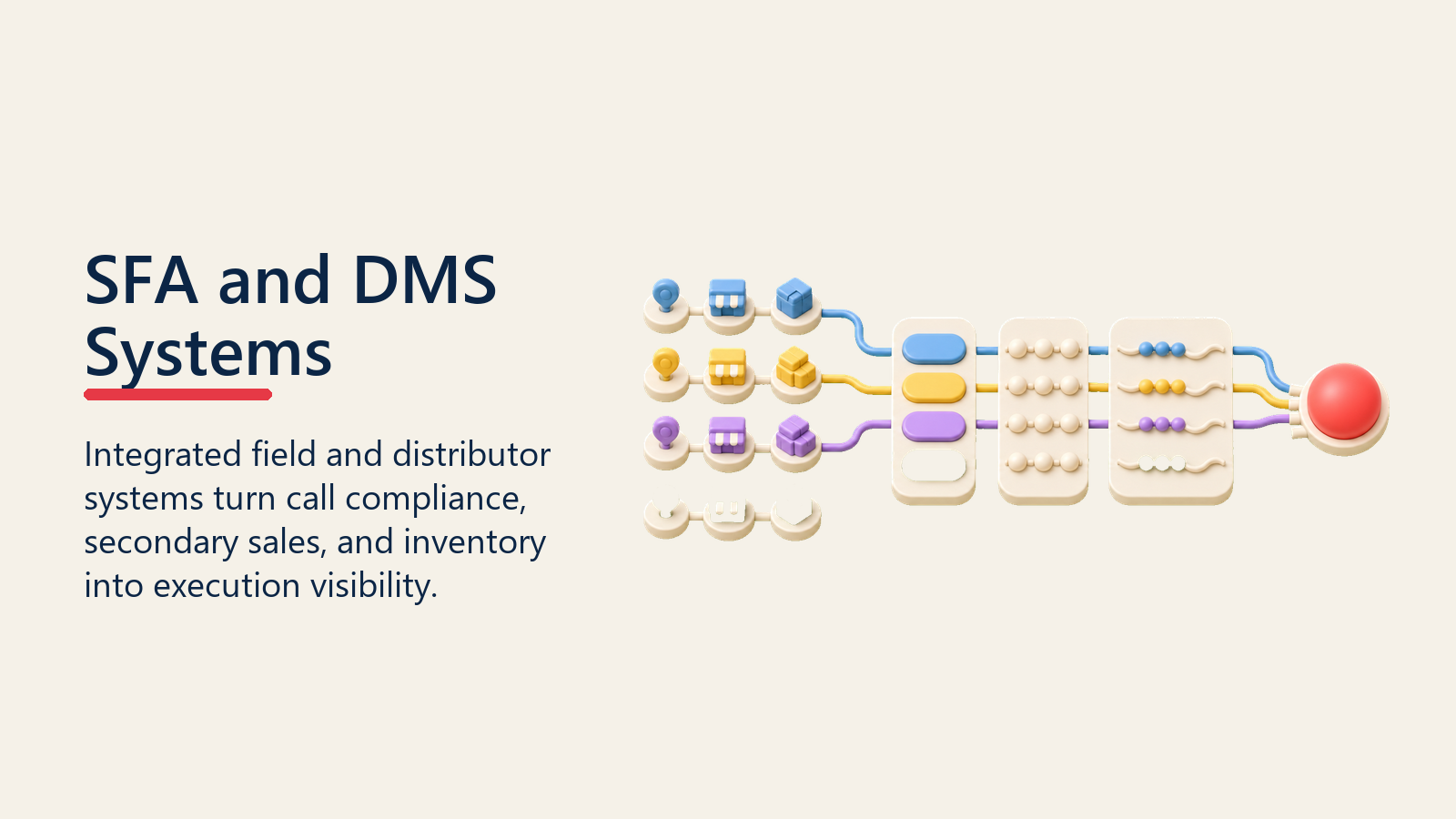 SFA and DMS Systems shown as SFA DMS operating stack