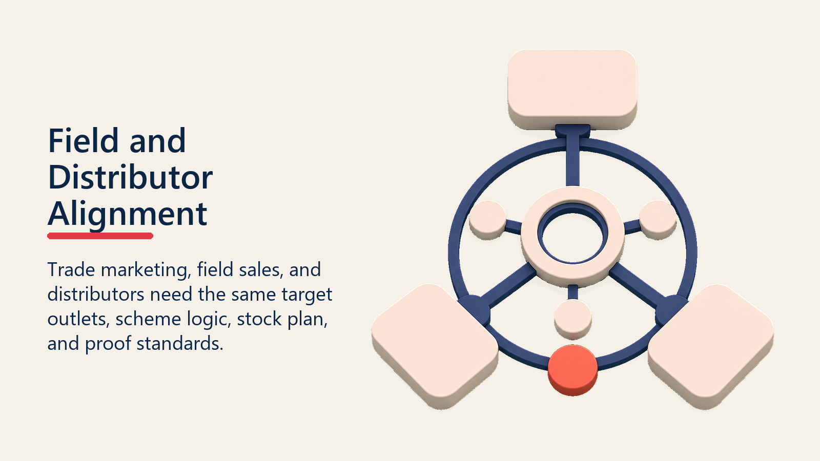 Field and Distributor Alignment shown as three-way promotion alignment hub