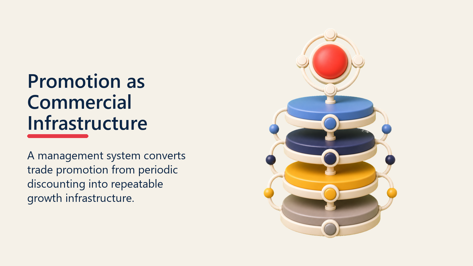 Promotion as Commercial Infrastructure shown as promotion infrastructure foundation