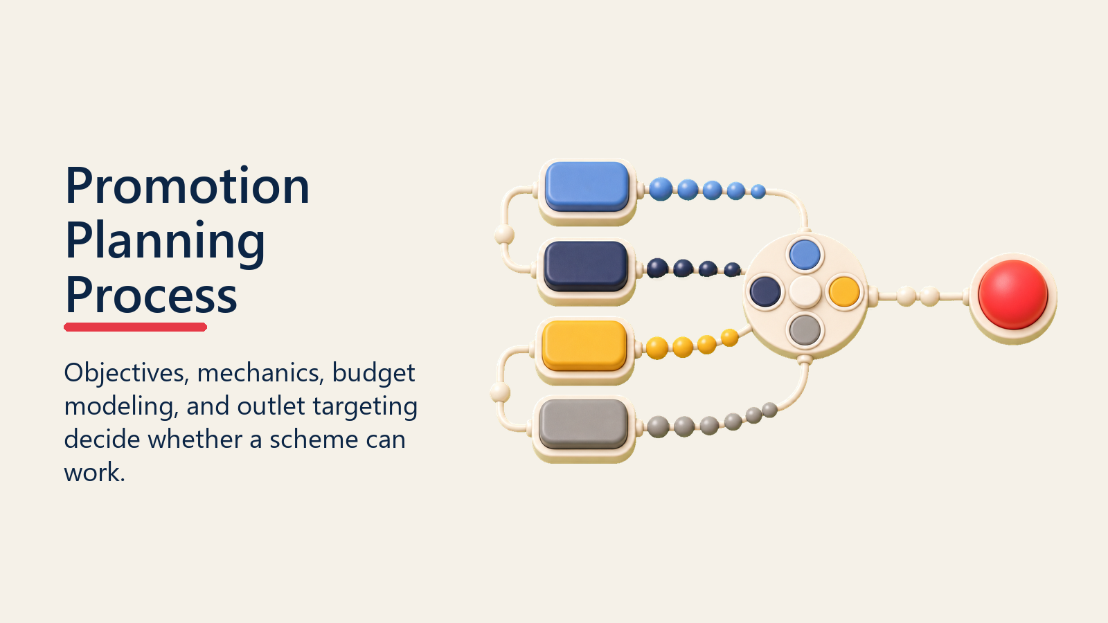 Promotion Planning Process shown as promotion planning workbench