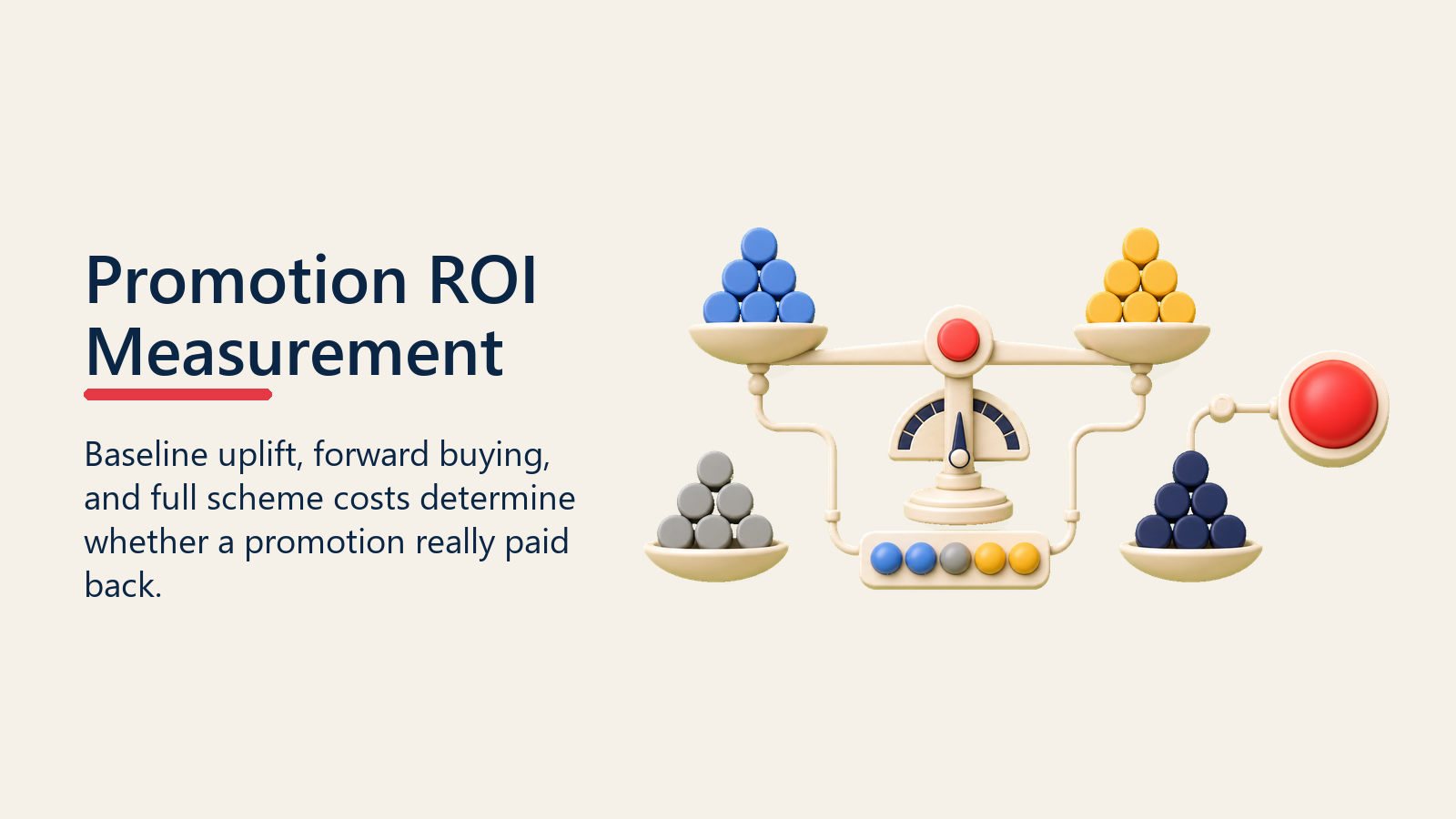Promotion ROI Measurement shown as promotion ROI measurement scale