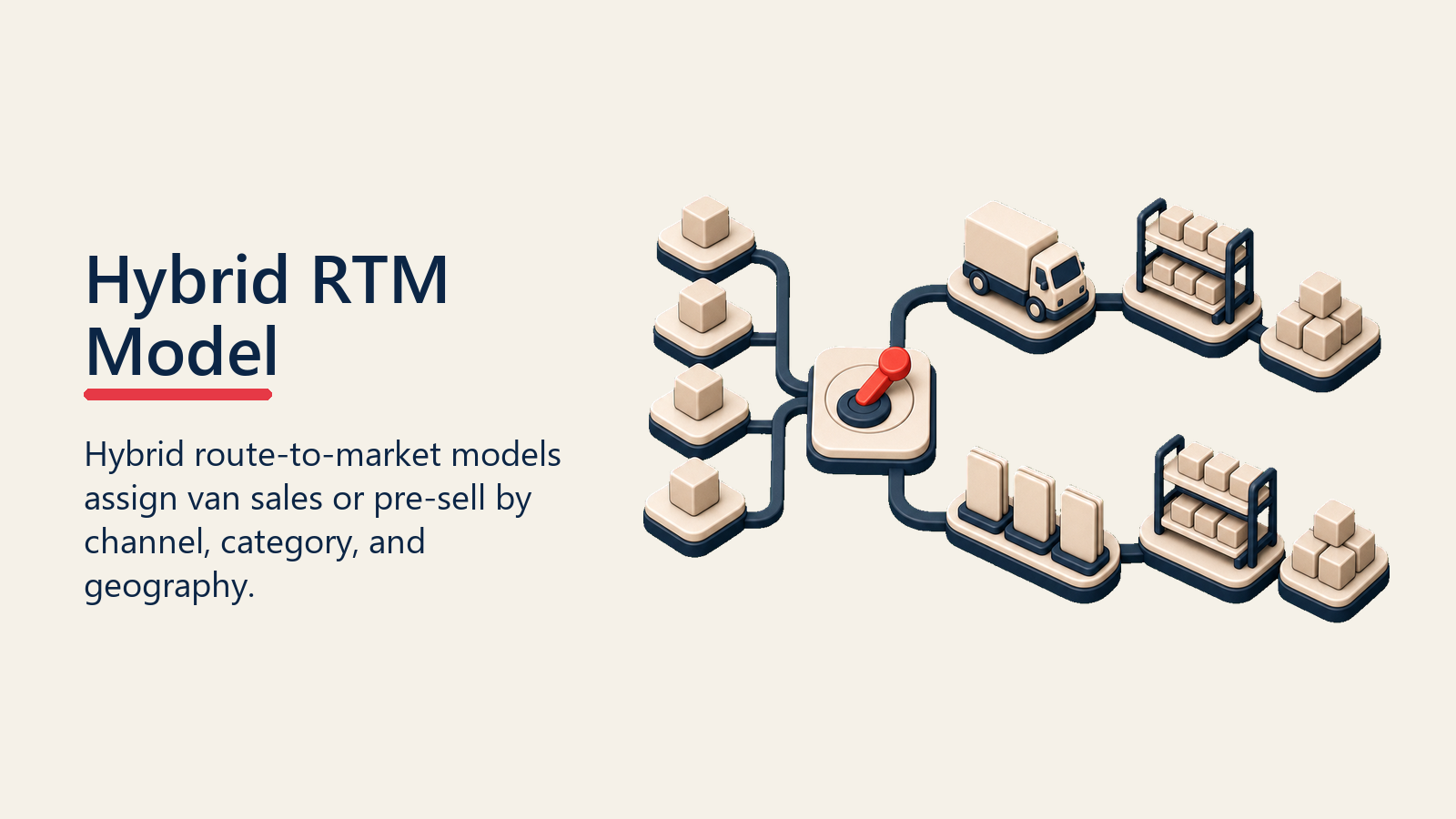 Hybrid RTM Model shown as hybrid RTM switchyard