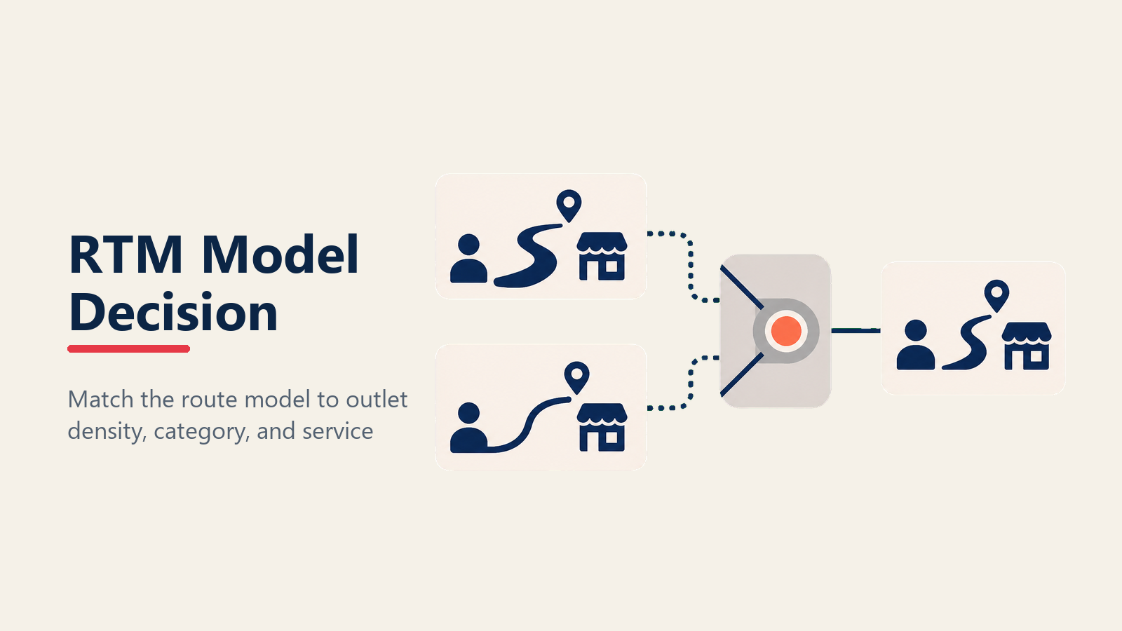 Van sales versus pre-sell model decision matrix