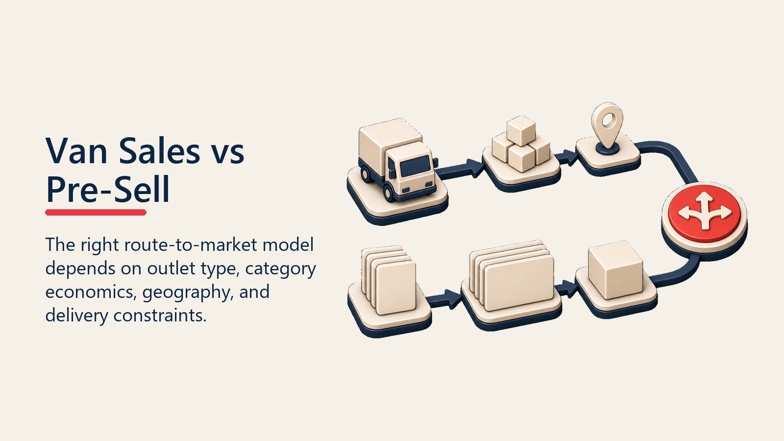Van Sales vs Pre-Sell shown as two route model comparison
