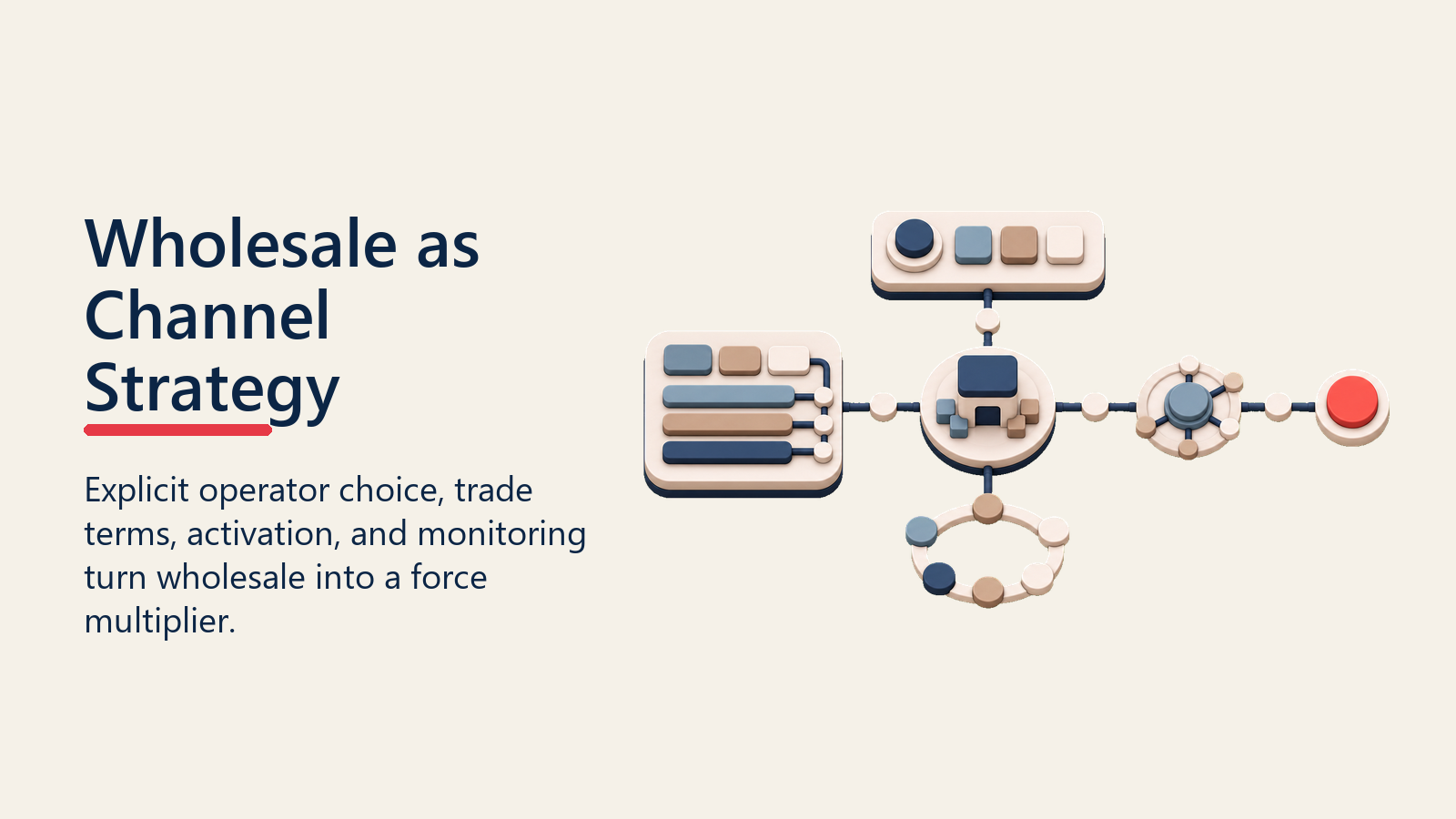 Wholesale as Channel Strategy shown as wholesale strategy control board