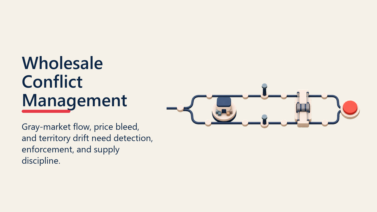 Wholesale Conflict Management shown as wholesale lane control system