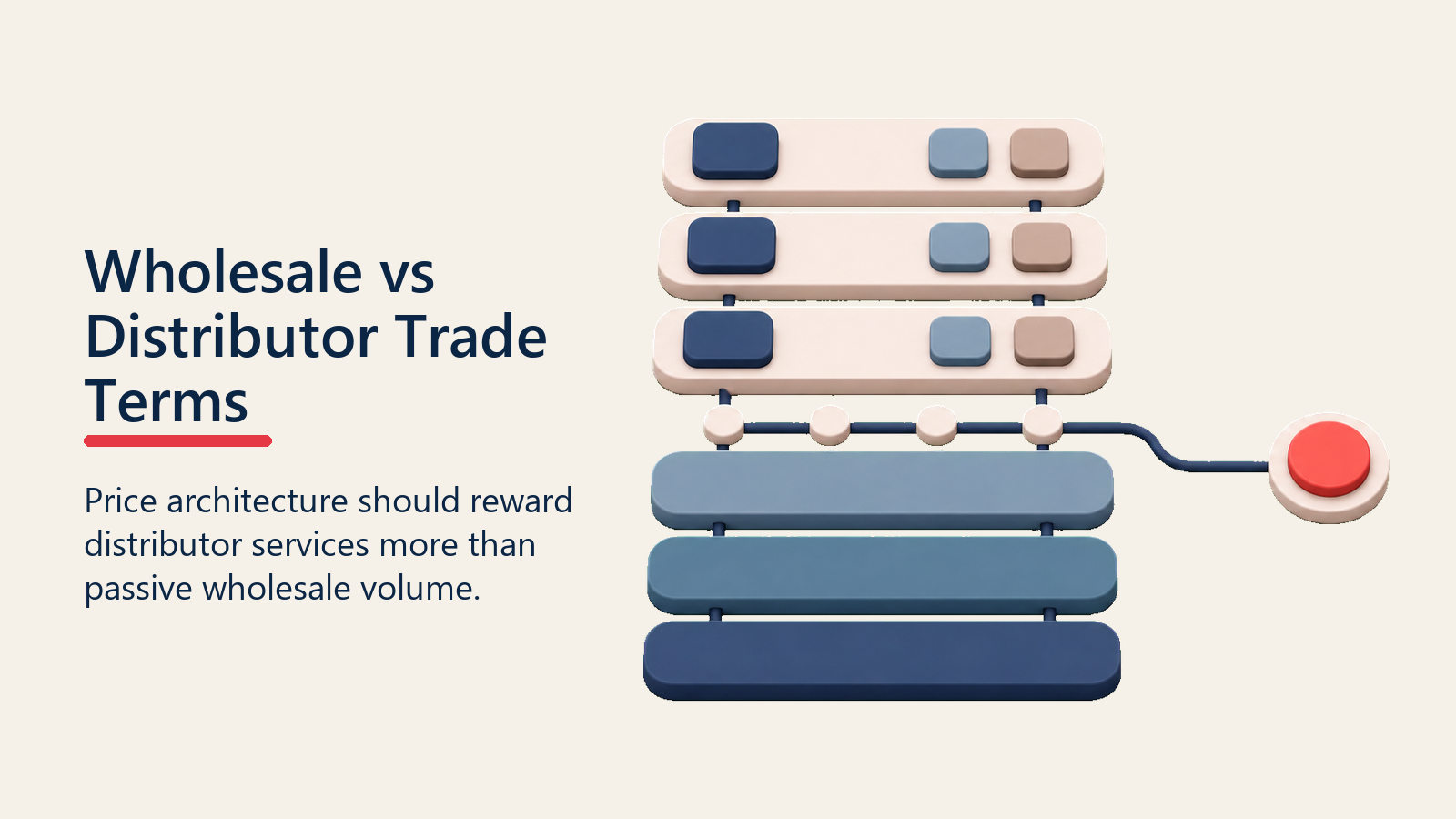 Wholesale vs Distributor Trade Terms shown as trade terms tier stack